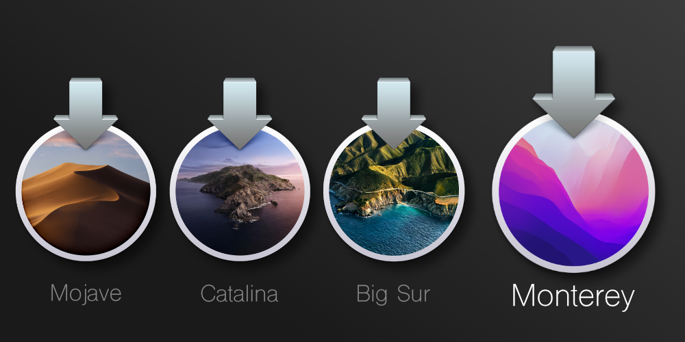 The MacOS installer icons on a grey background.